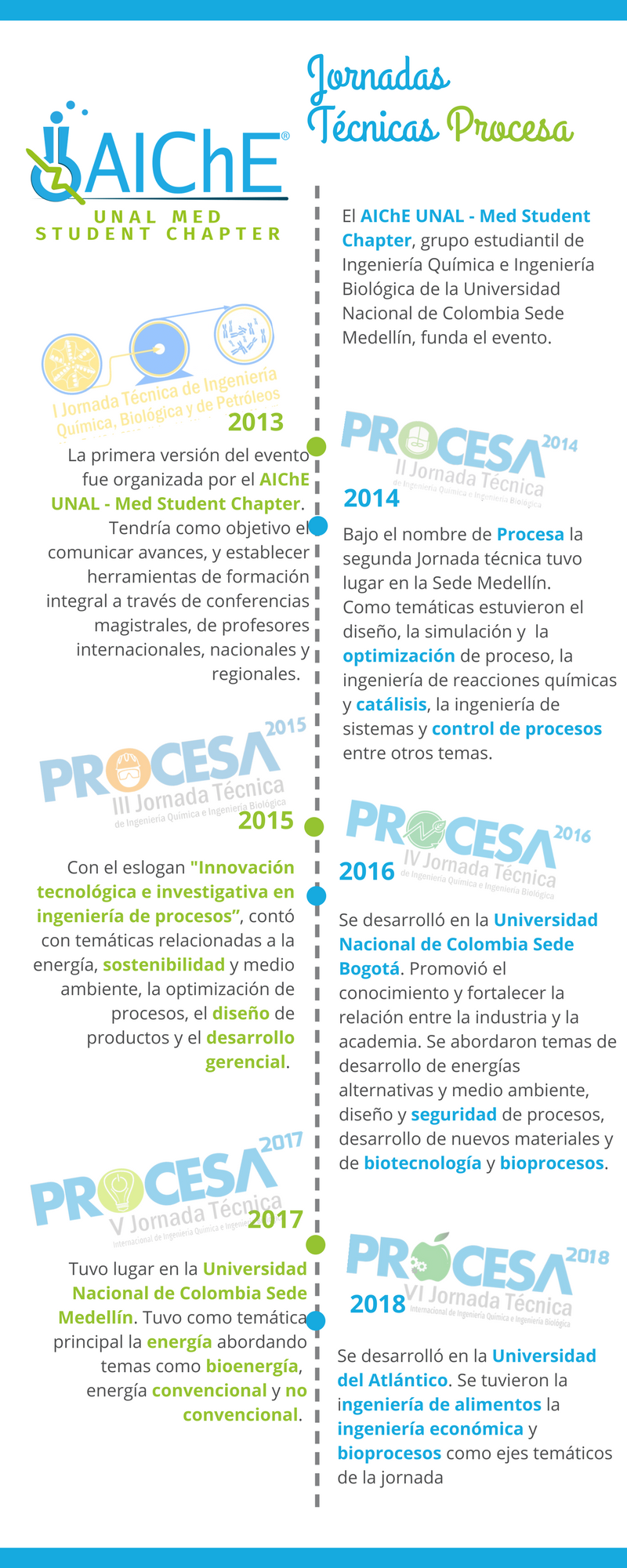 Infografa Procesas