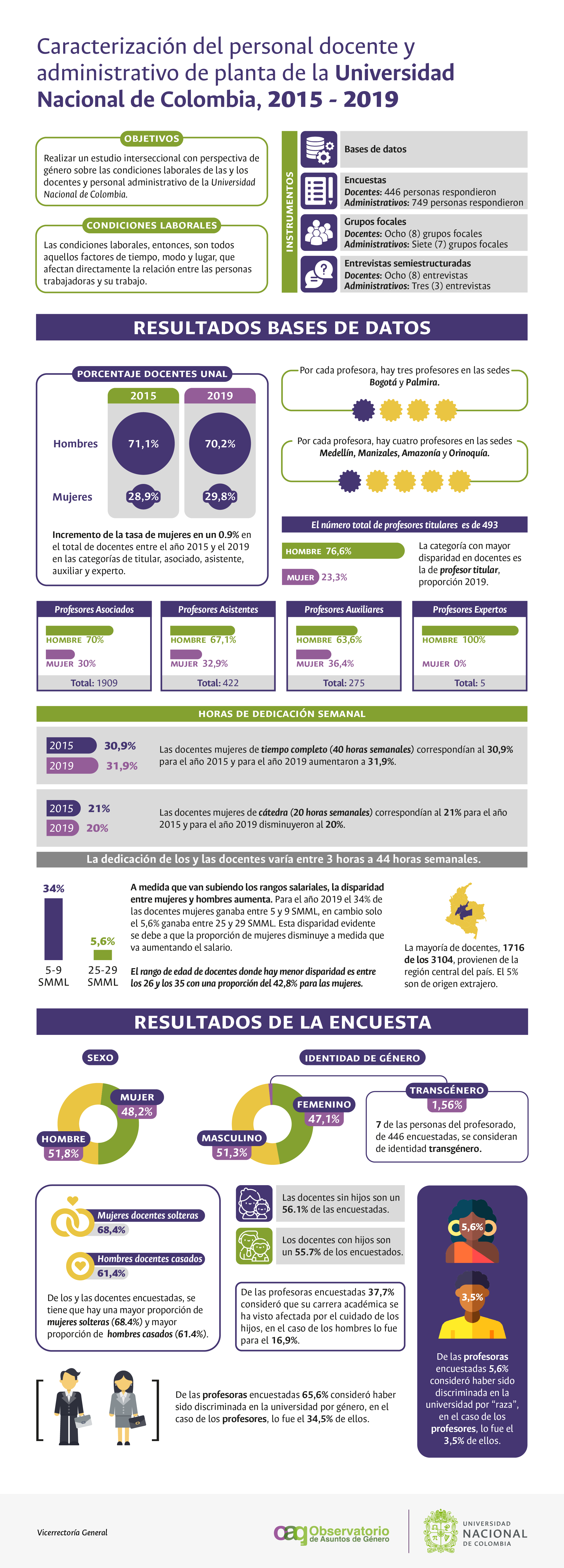 Infografía_Estudio_Sociodemográfico_1.png