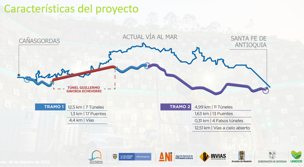 Caracteristicas proyecto