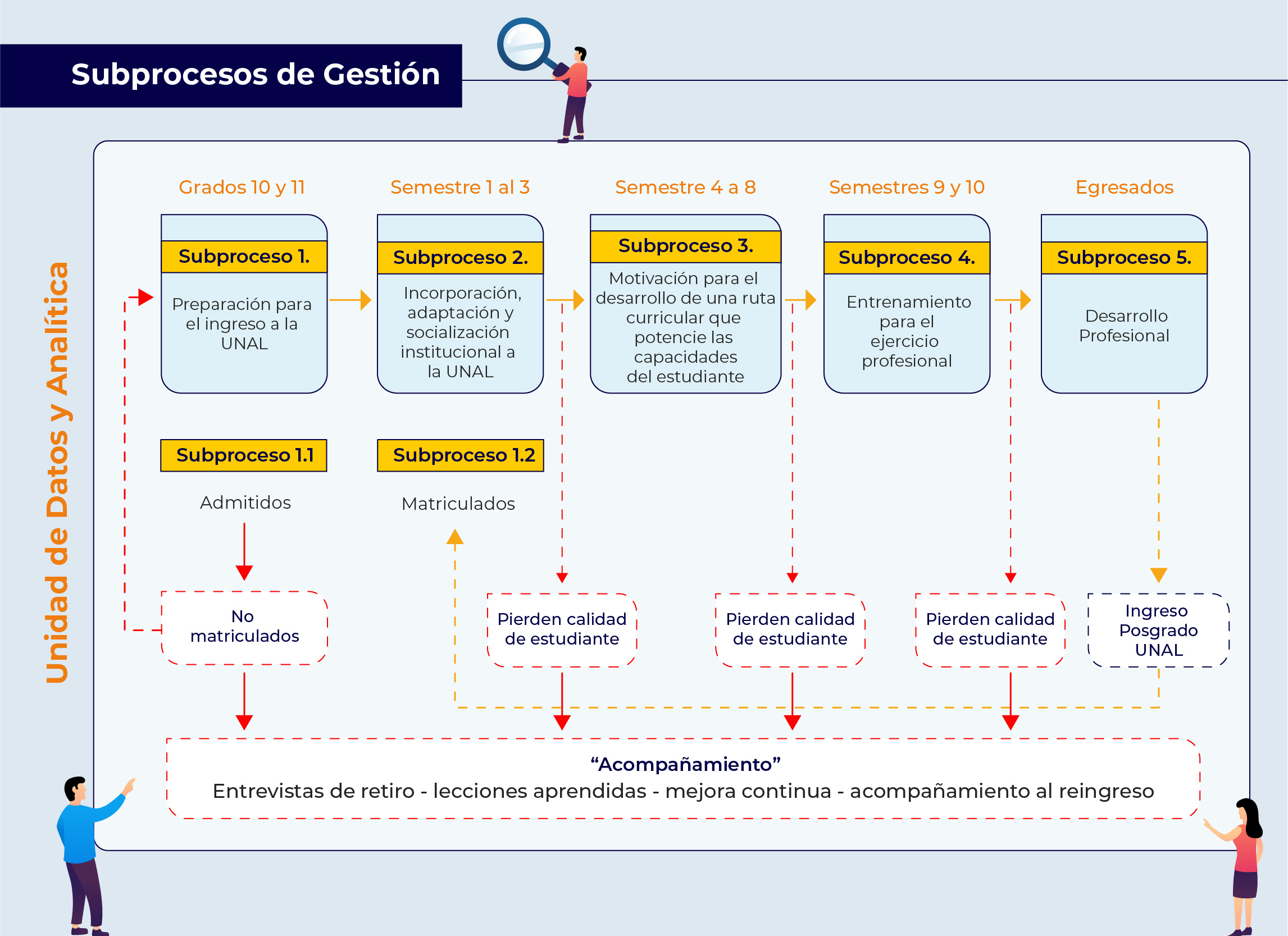 Grafico_Subprocesos_de_gestión.jpg