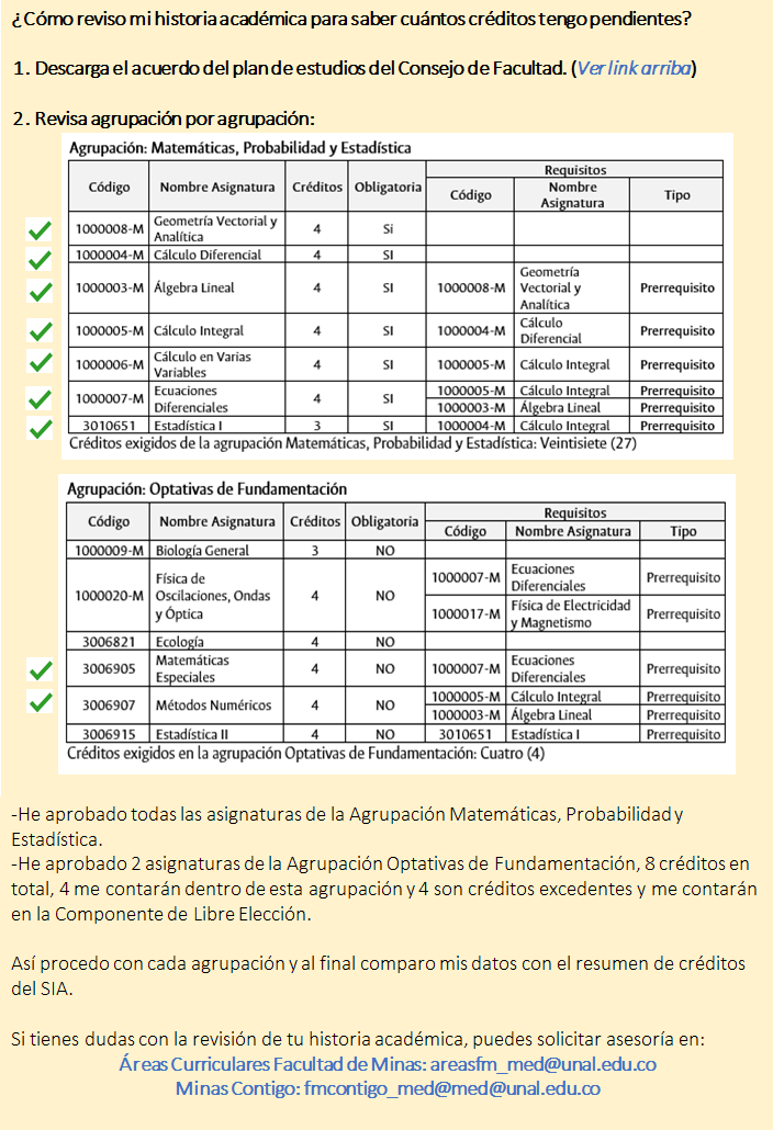 Cálculo del PAPA