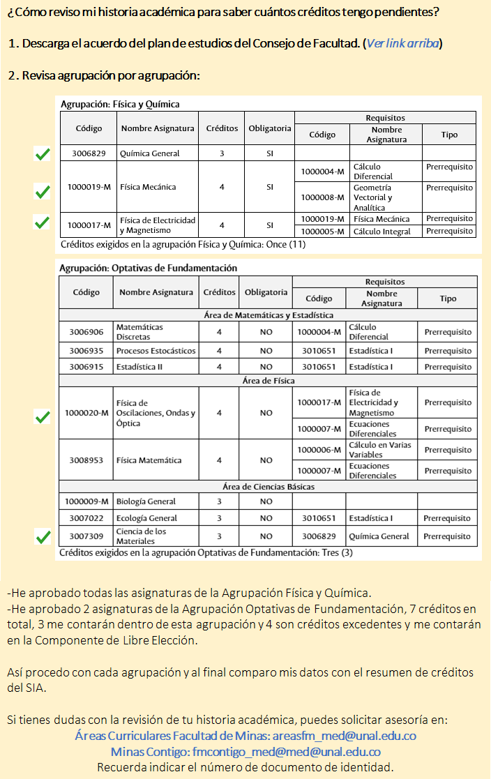 Cálculo del PAPA