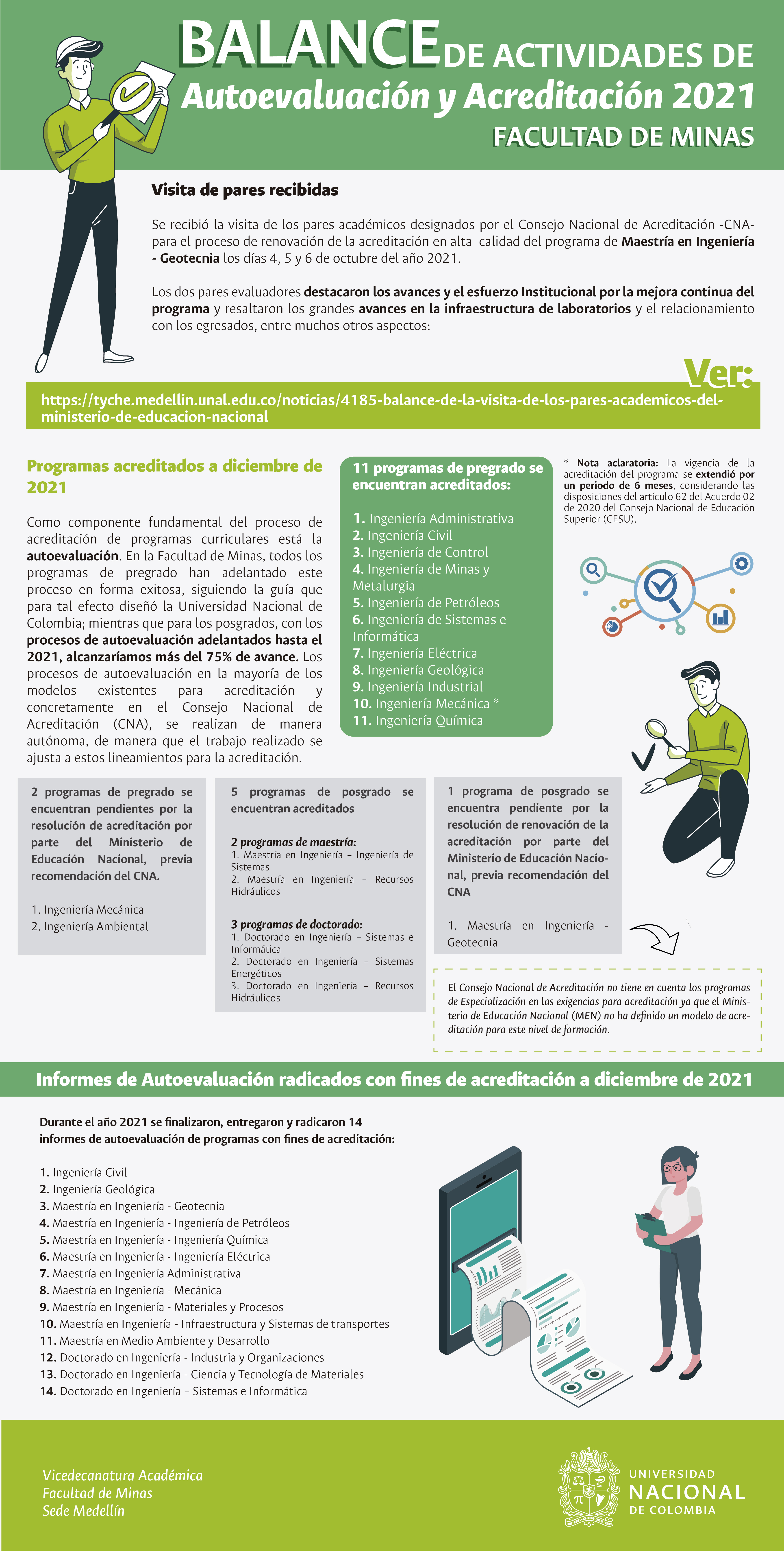 infografia auto y acre somos minas 01 01 02