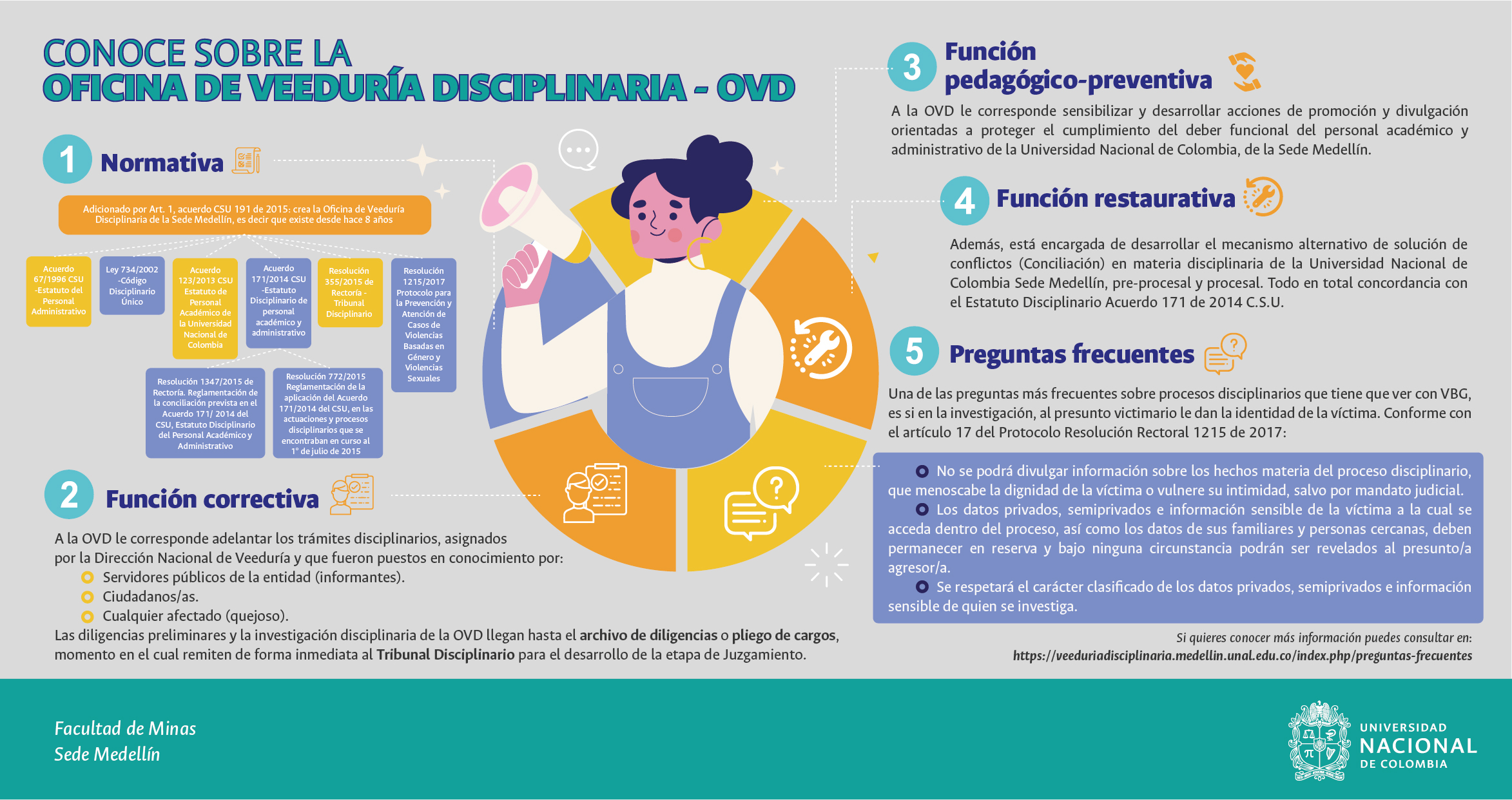 infogrfico veedura disciplinaria Mesa de trabajo 1