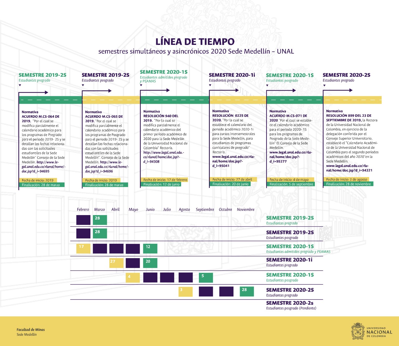 calendario linea tiempo