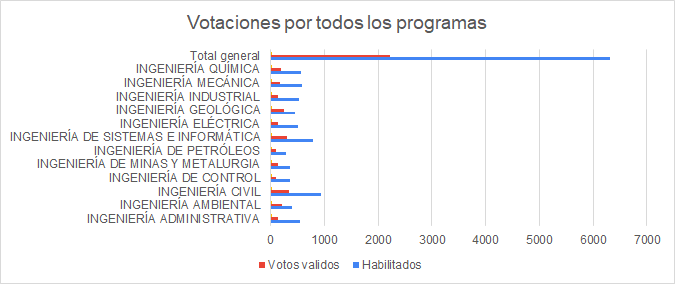 grafico generales