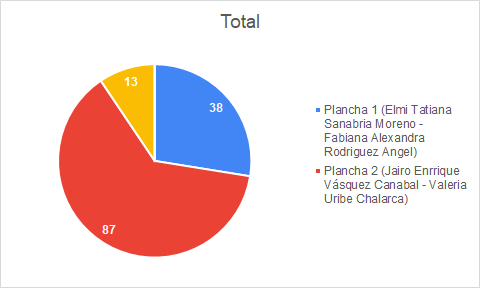 grafico ing admin