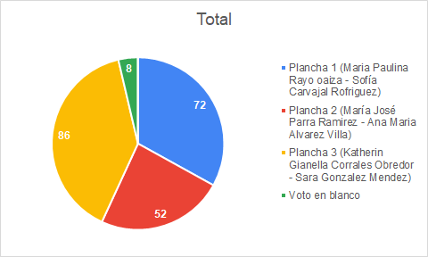 grafico ing amb