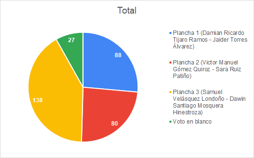 grafico ing civil