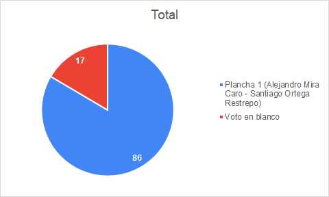 grafico ing control