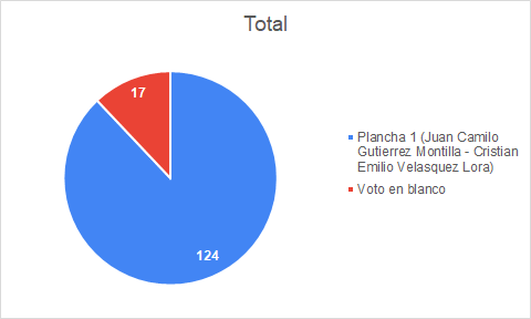 grafico ing elect