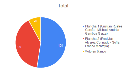 grafico ing geol