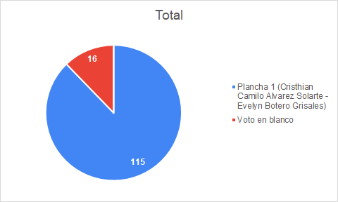 grafico ing indust