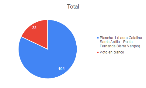 grafico ing minas