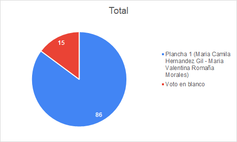 grafico ing petrol