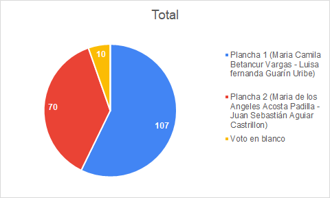 grafico ing quimi