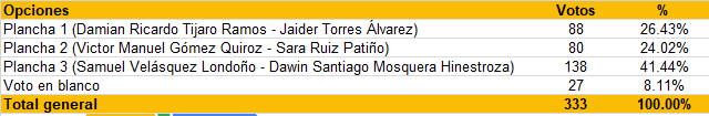 resultados ing civil